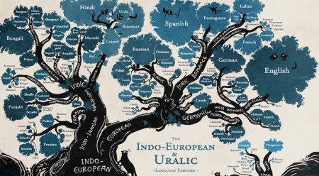 linguistic-tree