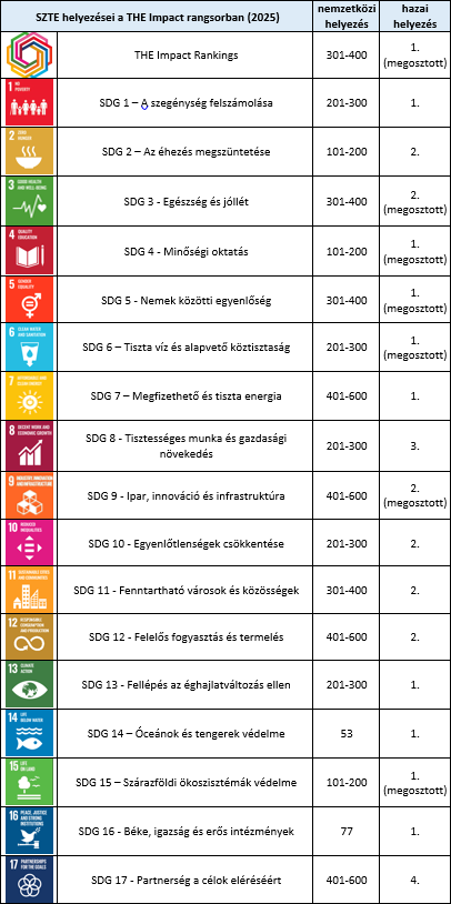 szte_helyezesek_the_impact_20256 szte_helyezesek_the_impact_20256
