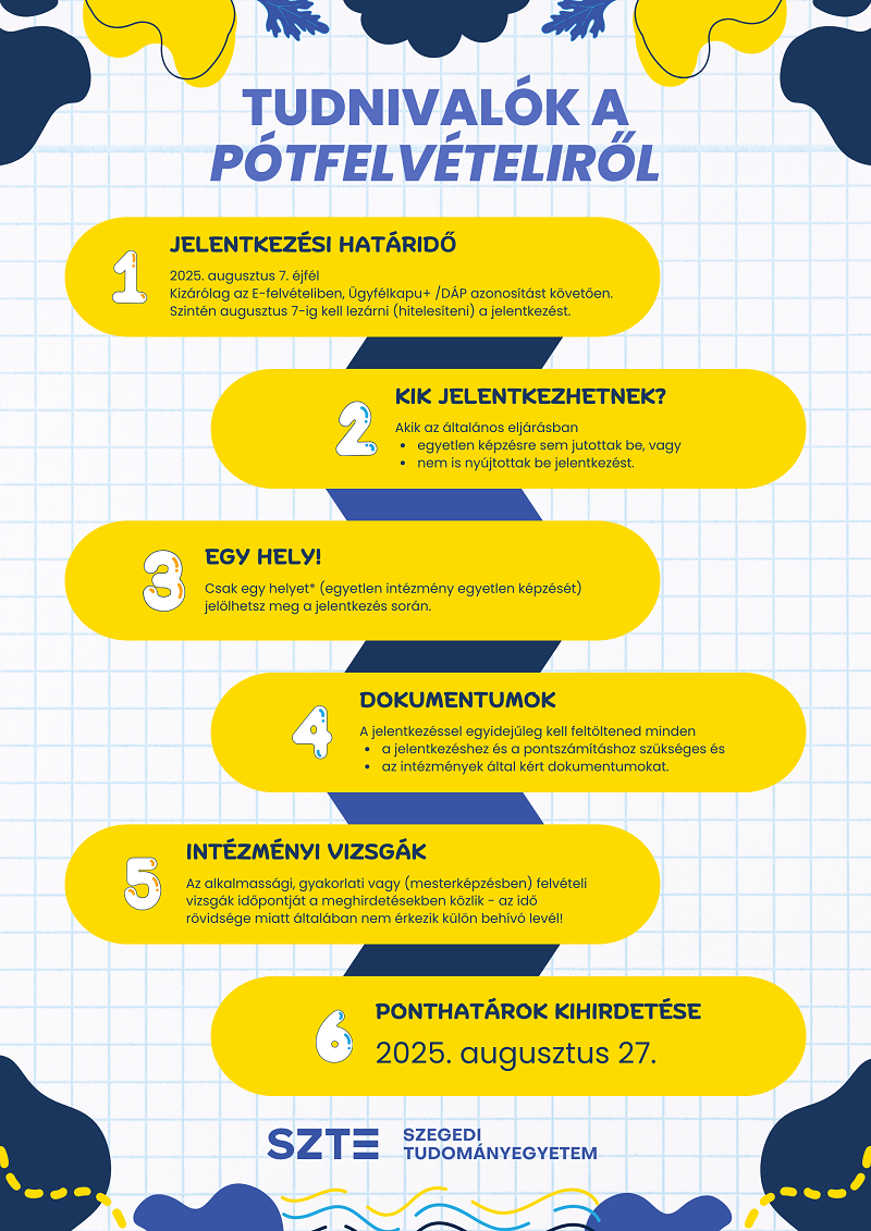 infograf_potfelveteli_szte infograf_potfelveteli_szte